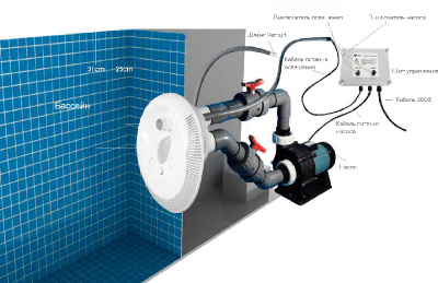 Противоток 40м/3 220V Cument Jet LED light white